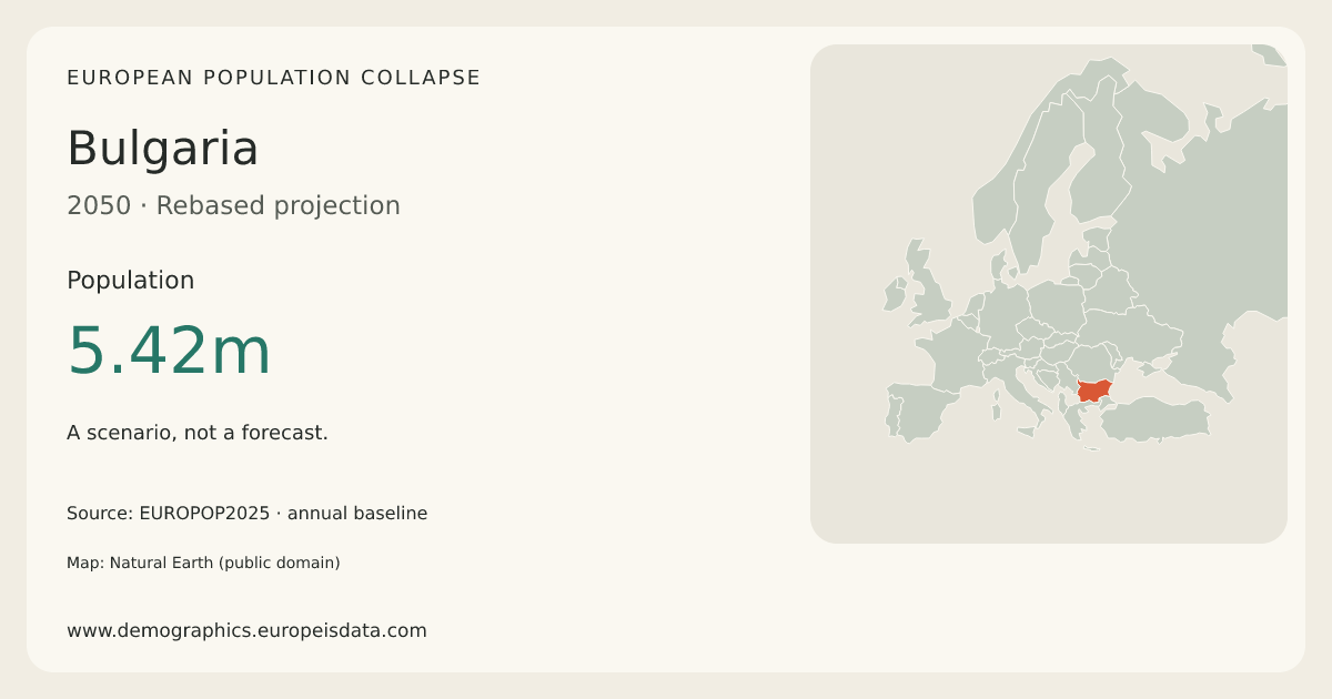Bulgaria population in the 2050 scenario