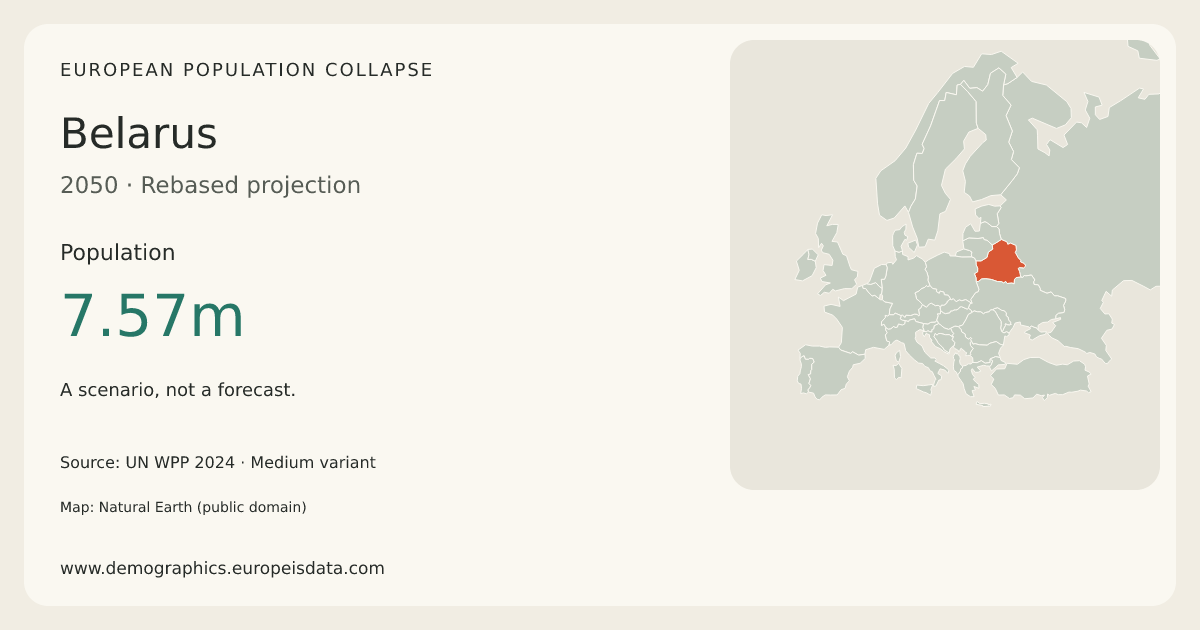 Belarus population in the 2050 scenario