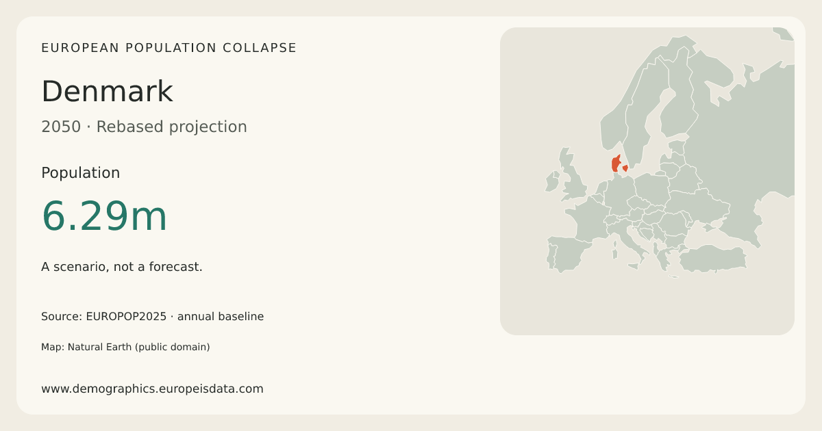 Denmark population in the 2050 scenario