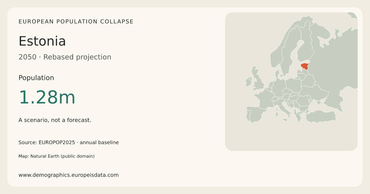 Estonia population in the 2050 scenario
