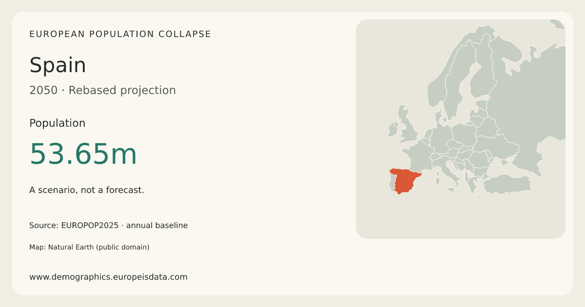 Spain population in the 2050 scenario