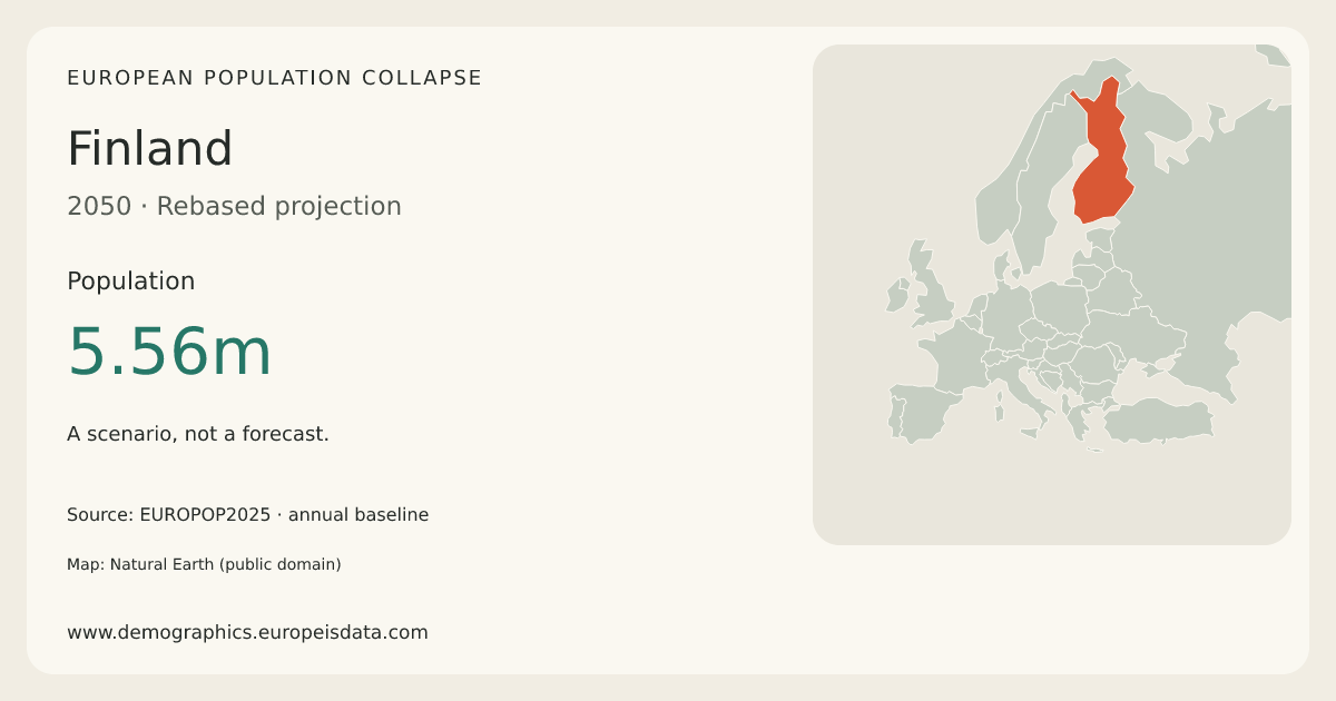Finland population in the 2050 scenario