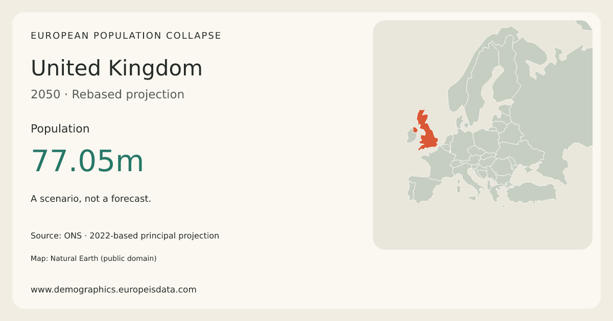 United Kingdom population in the 2050 scenario