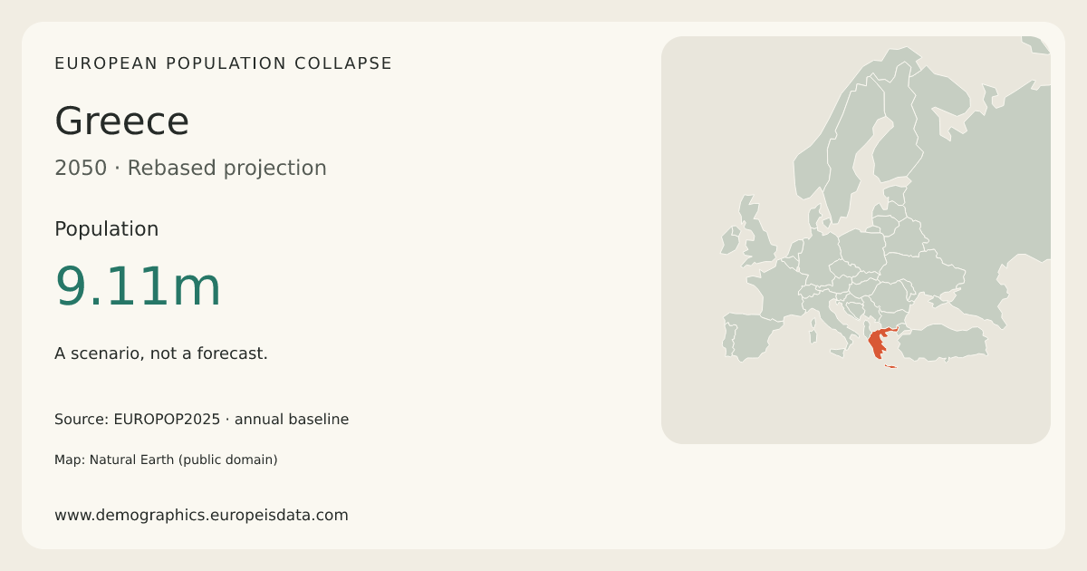 Greece population in the 2050 scenario
