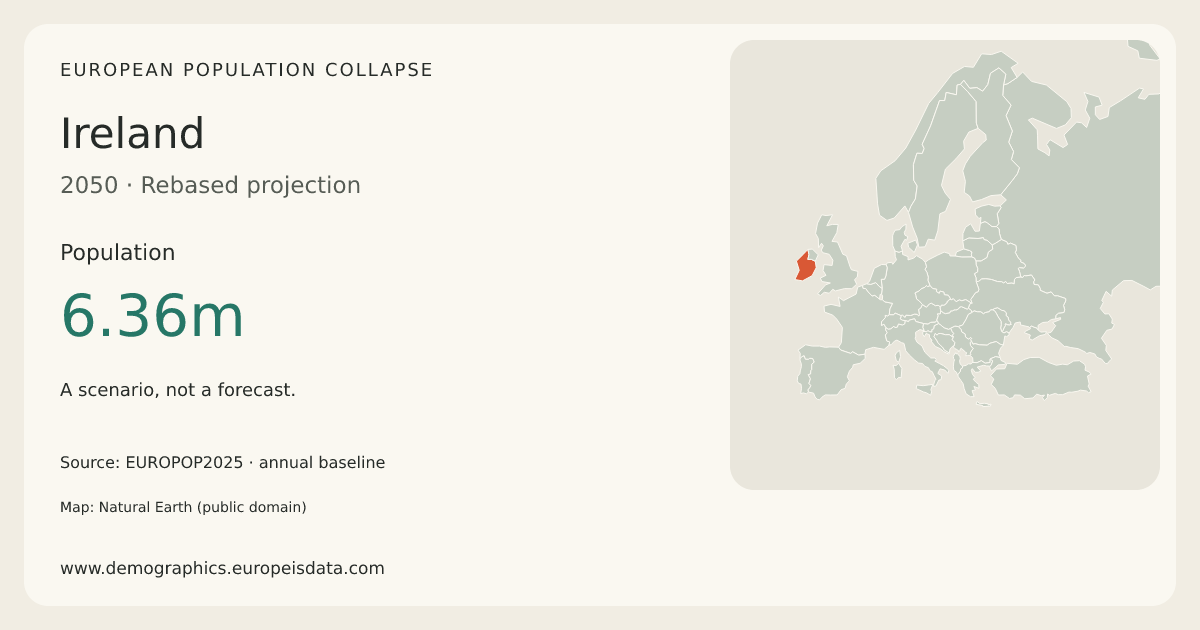 Ireland population in the 2050 scenario