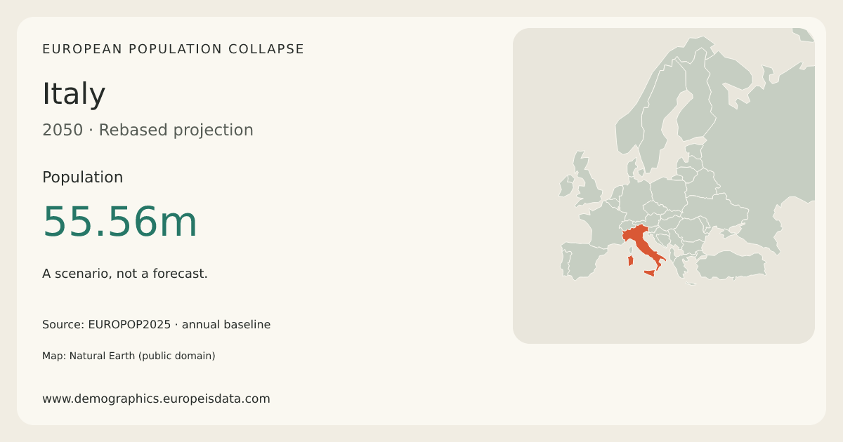 Italy population in the 2050 scenario