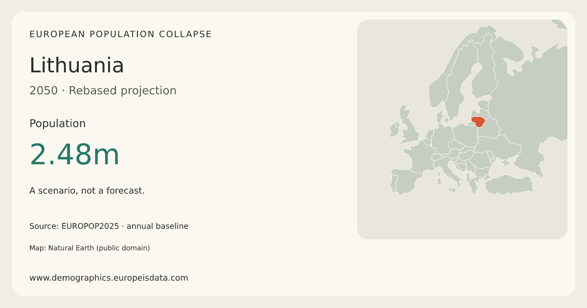 Lithuania population in the 2050 scenario