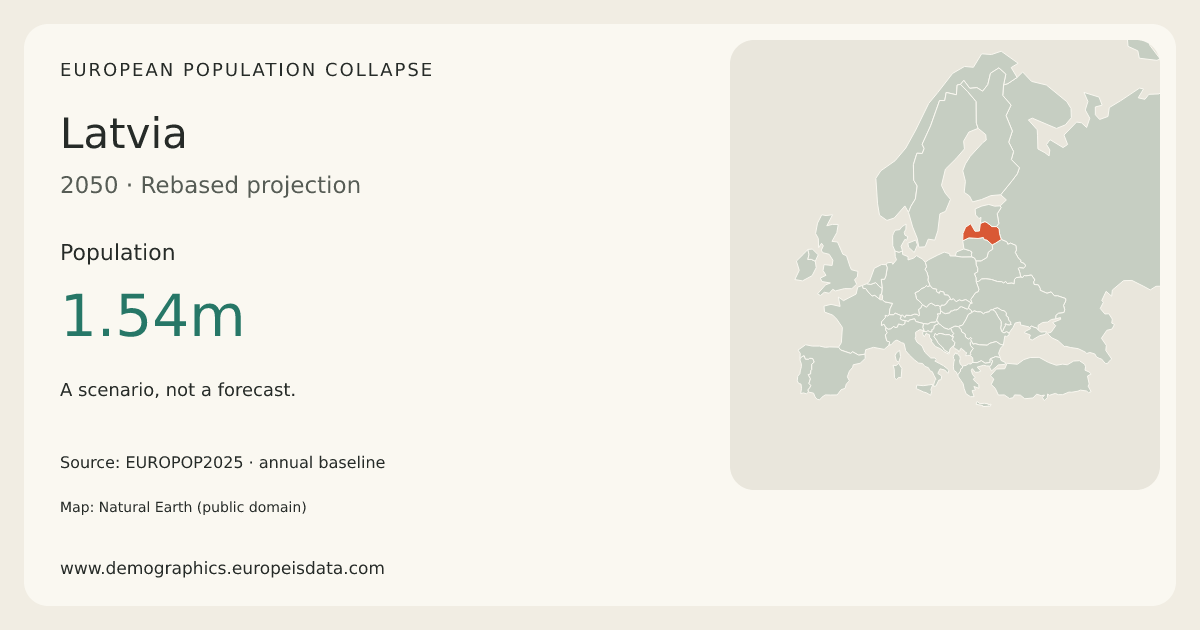 Latvia population in the 2050 scenario