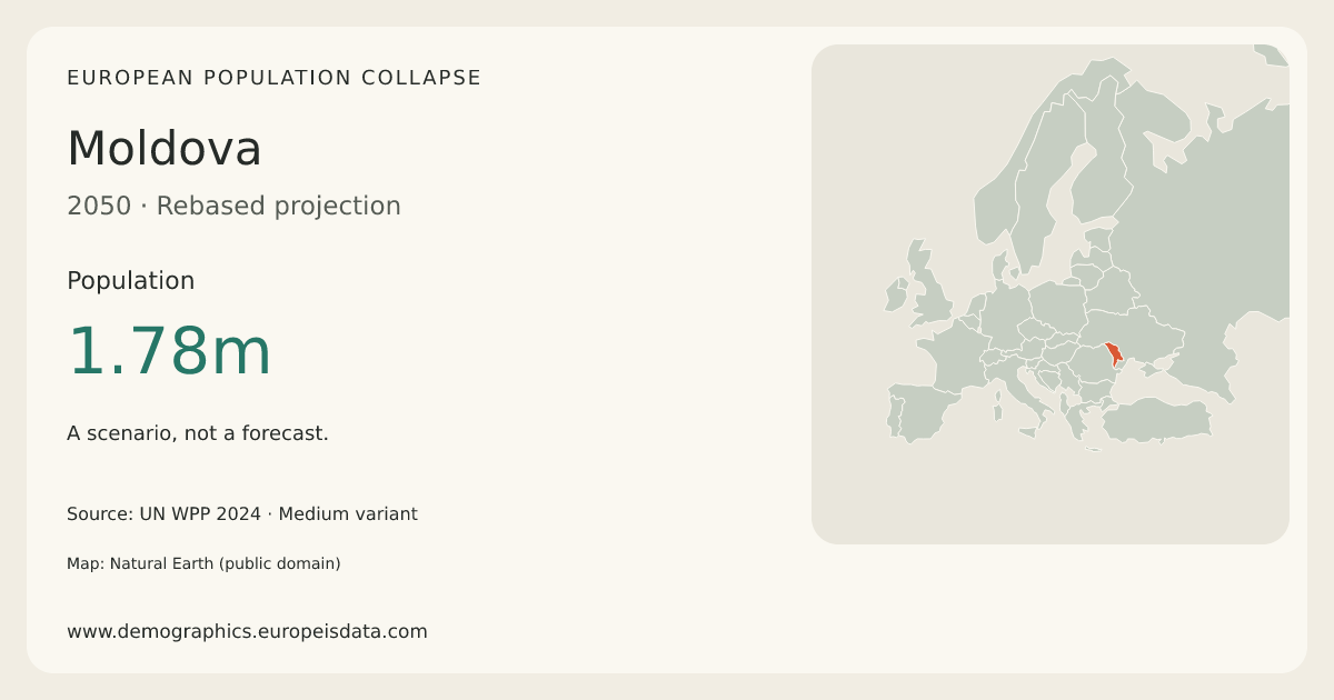 Moldova population in the 2050 scenario