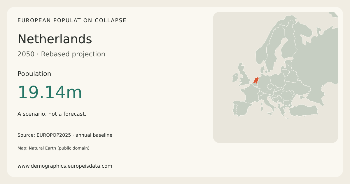 Netherlands population in the 2050 scenario
