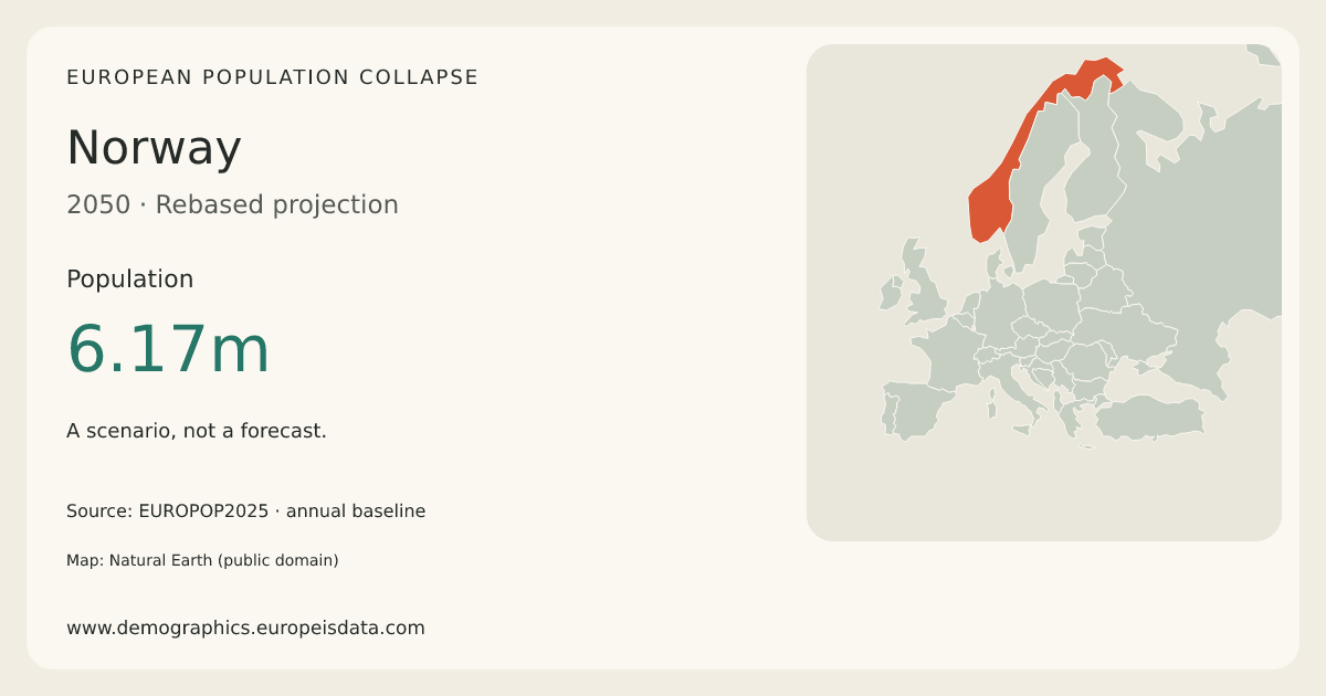 Norway population in the 2050 scenario