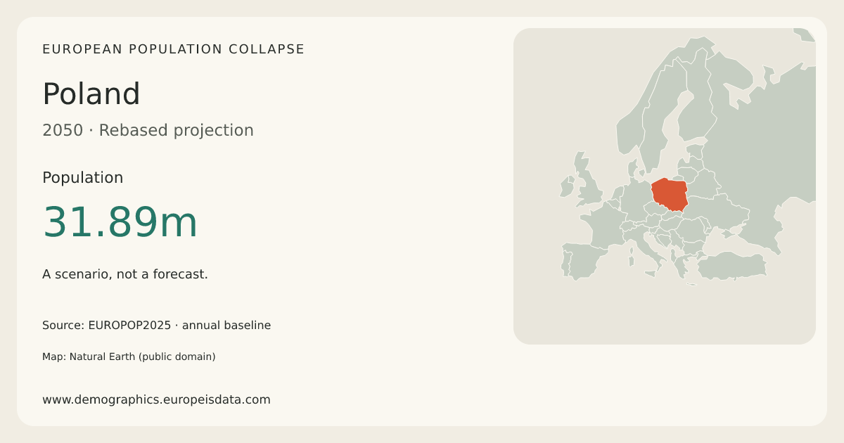 Poland population in the 2050 scenario