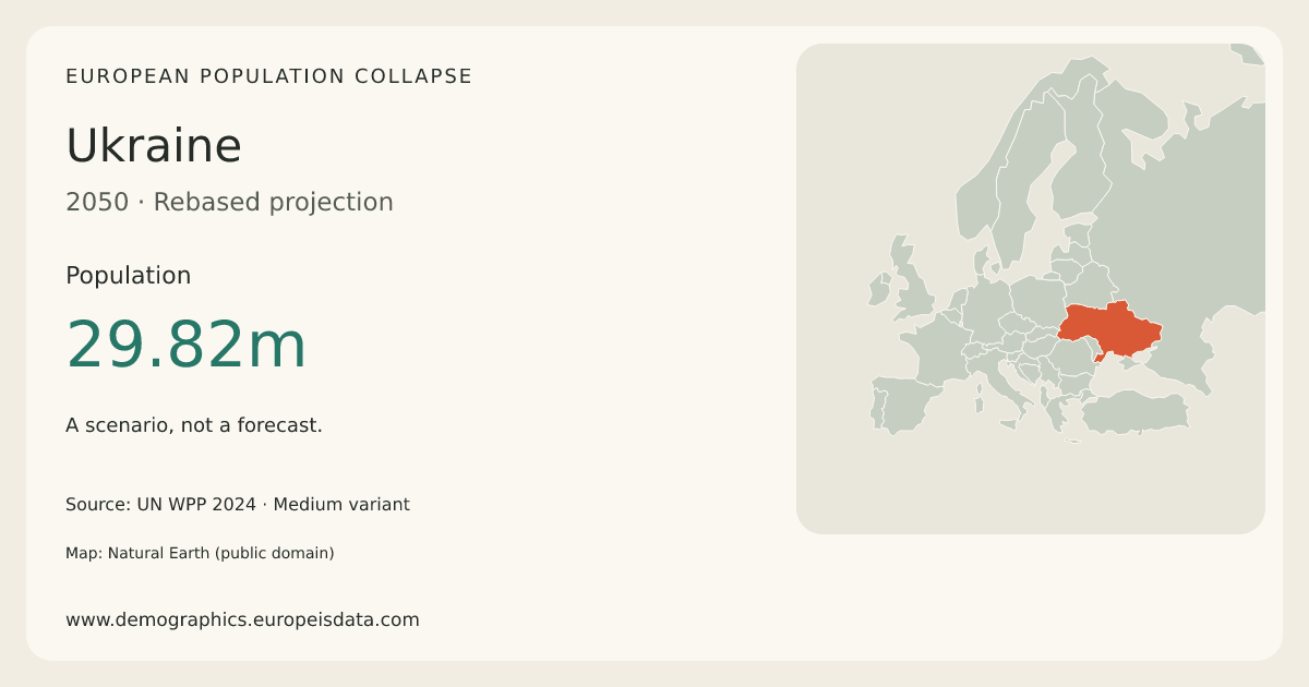 Ukraine population in the 2050 scenario